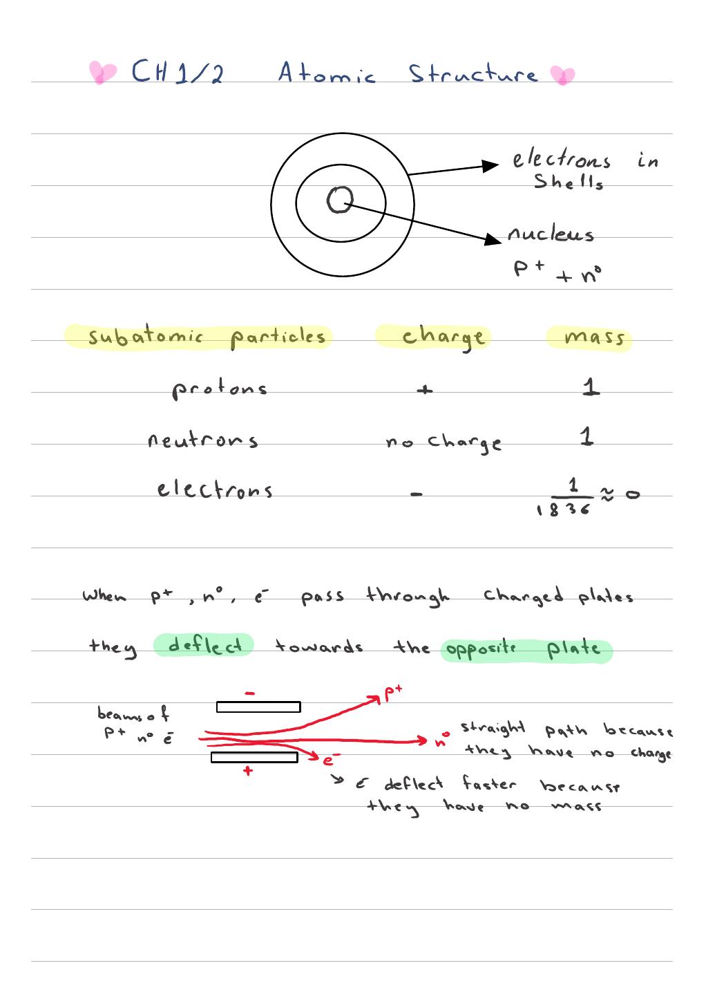 Atomic Structure & Ionisation Energy — first original handwritten page