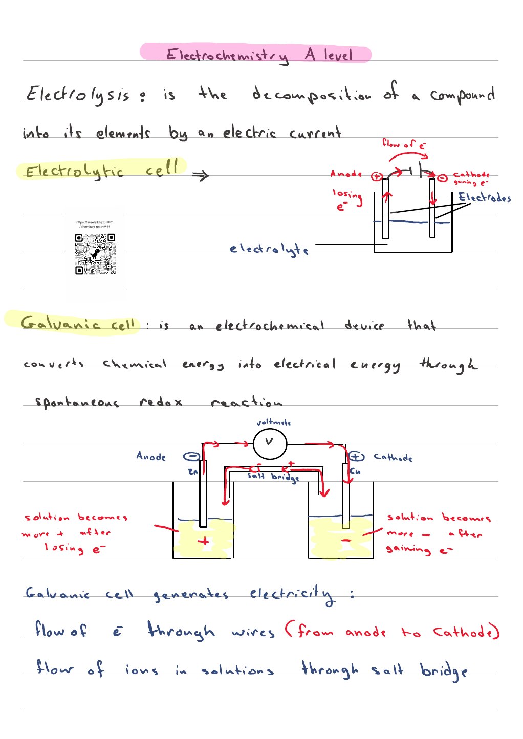 Electrochemistry — first original handwritten page